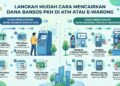 Cara Mencairkan Dana Bansos PKH dengan Mudah