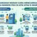 Cara Mencairkan Dana Bansos PKH dengan Mudah