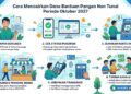 Cara Mencairkan Dana Bantuan Pangan Non Tunai Periode Oktober 2028